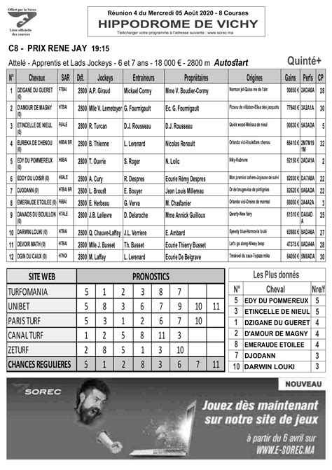 TurfPronos .